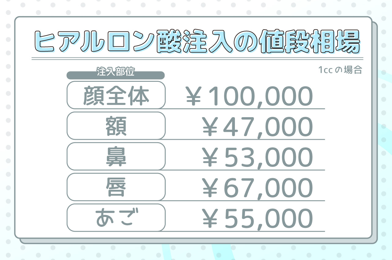 【部位別】ヒアルロン酸注射の値段相場